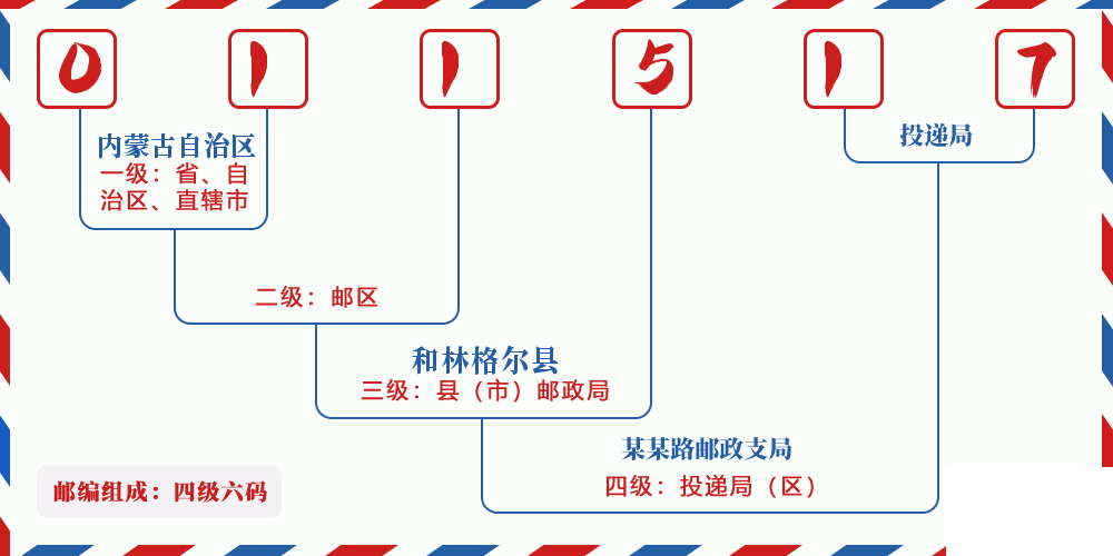 邮编011517含义