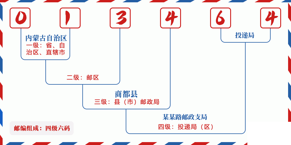 邮编013464含义