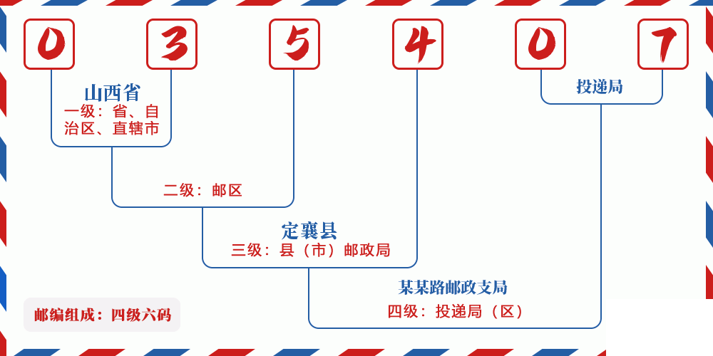 邮编035407含义