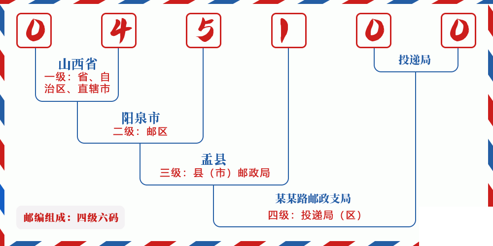 邮编045100含义