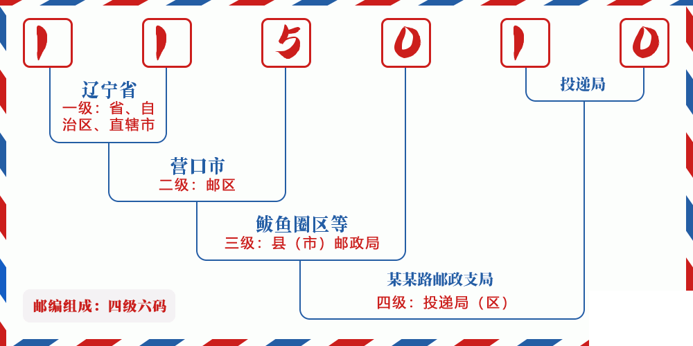邮编115010含义