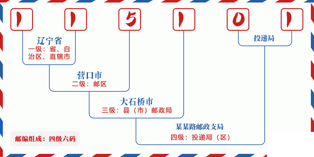 邮编115101含义