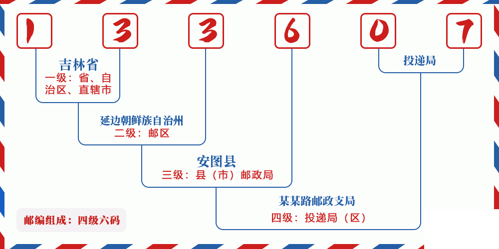 邮编133607含义