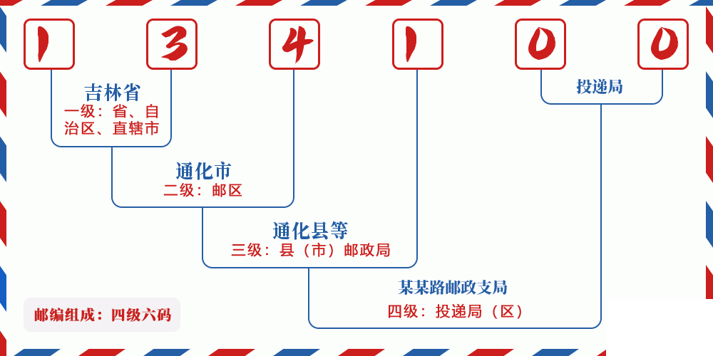 邮编134100含义
