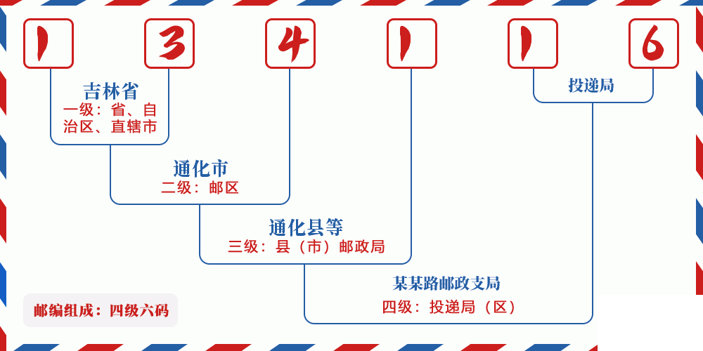 邮编134116含义