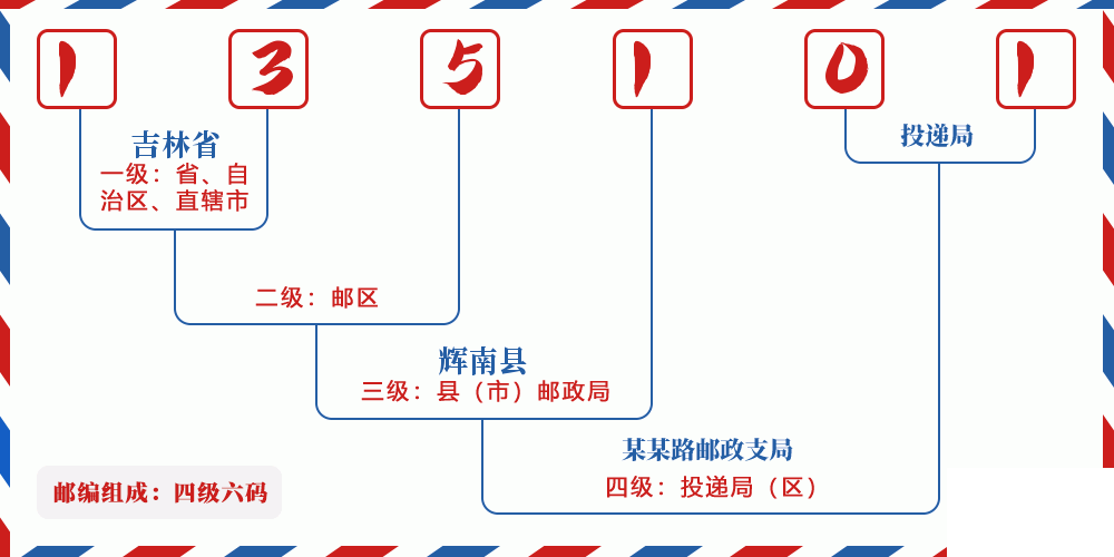 邮编135101含义