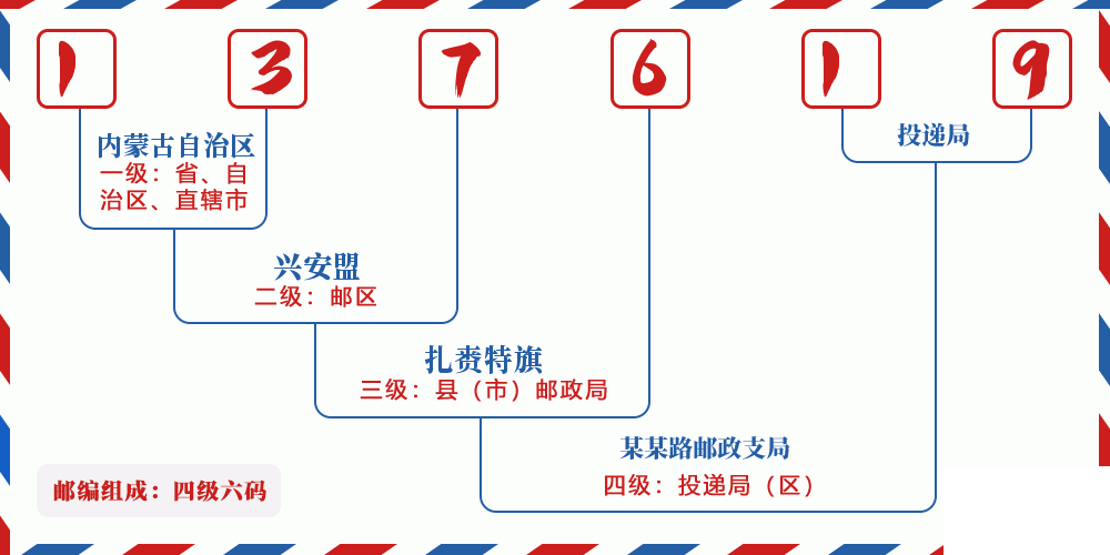 邮编137619含义