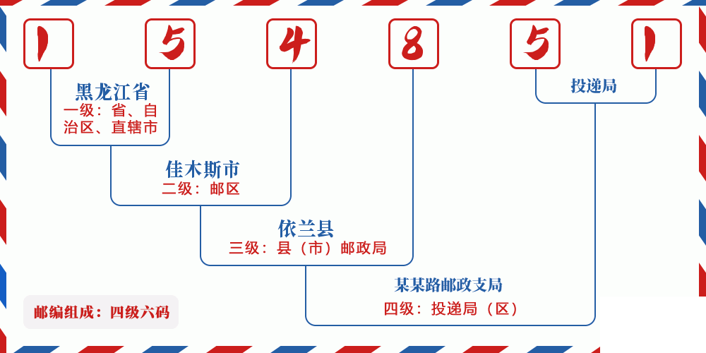 邮编154851含义
