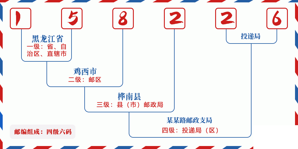 邮编158226含义