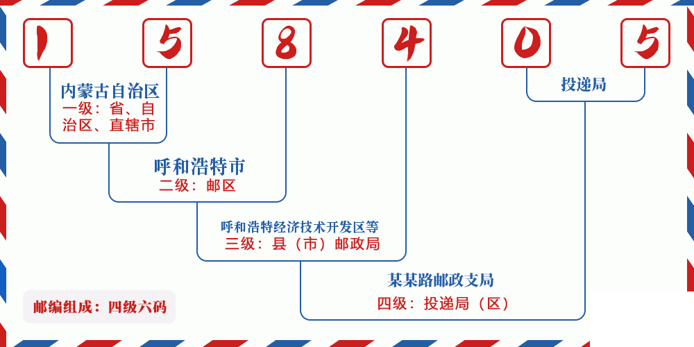 邮编158405含义