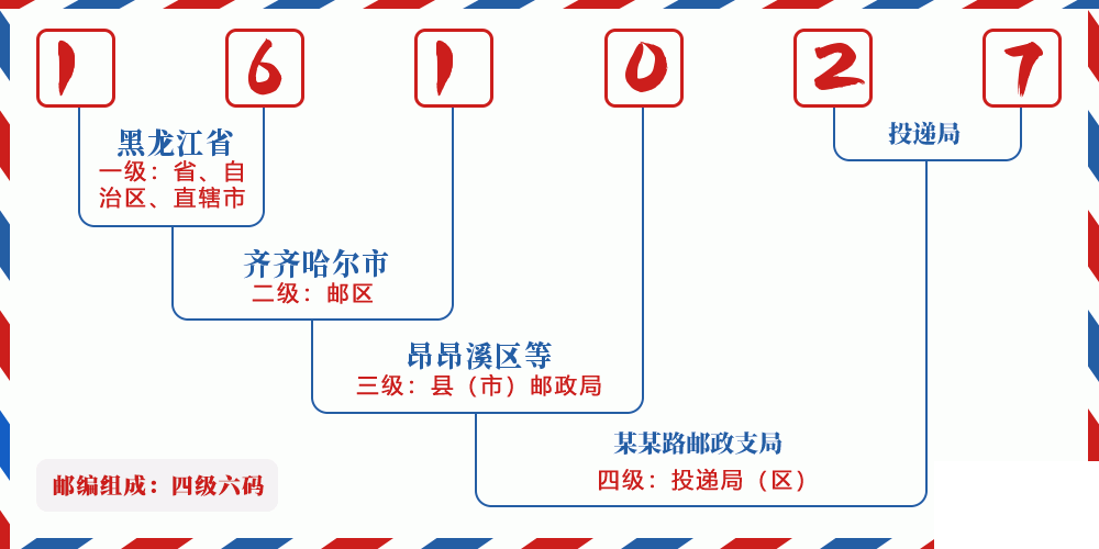 邮编161027含义
