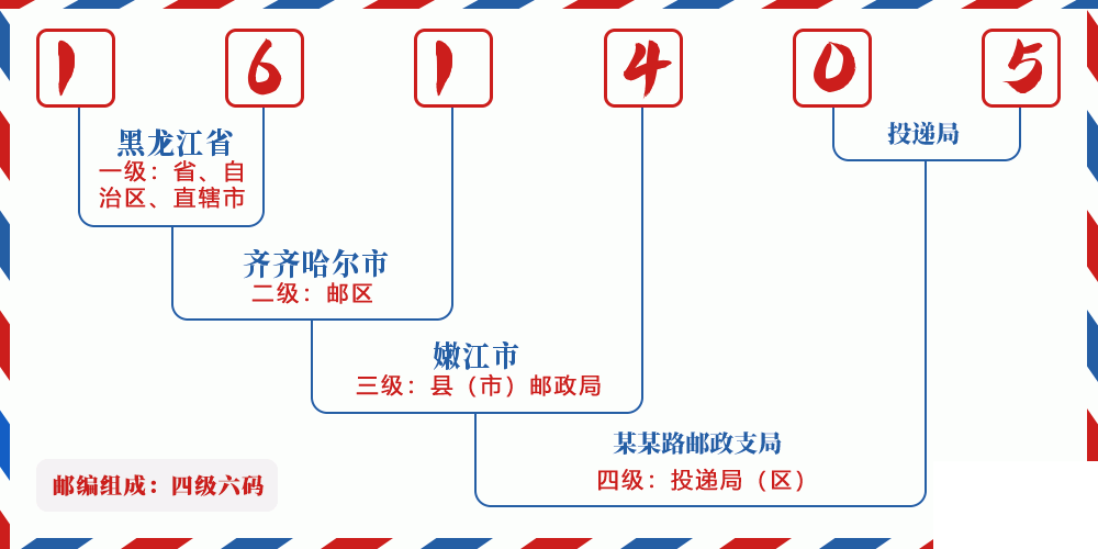 邮编161405含义