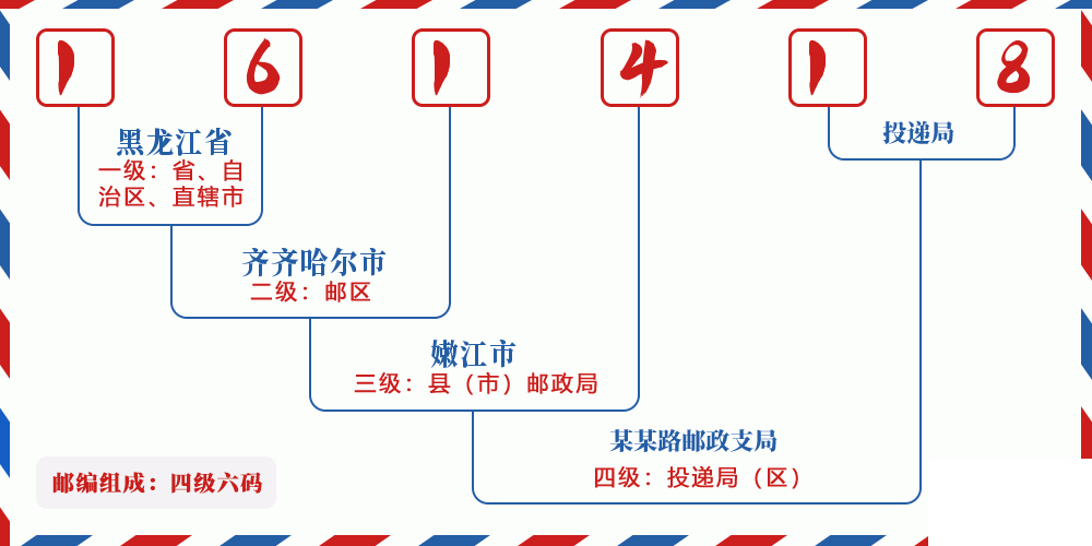 邮编161418含义