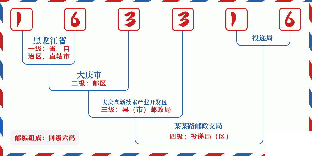 邮编163316含义
