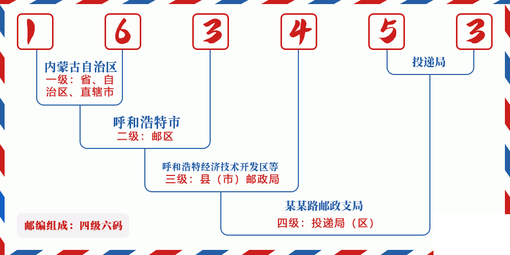 邮编163453含义