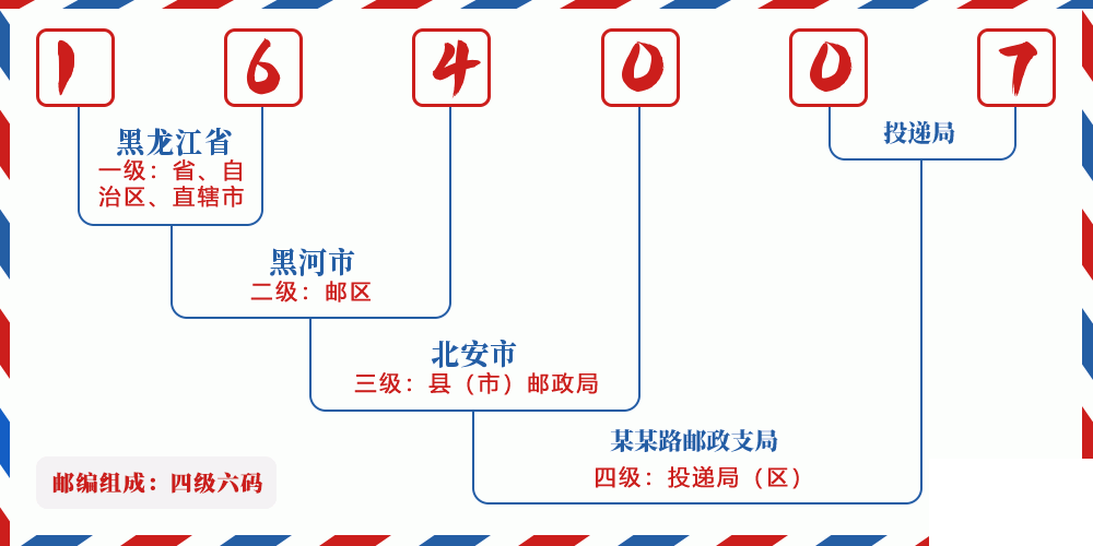 邮编164007含义