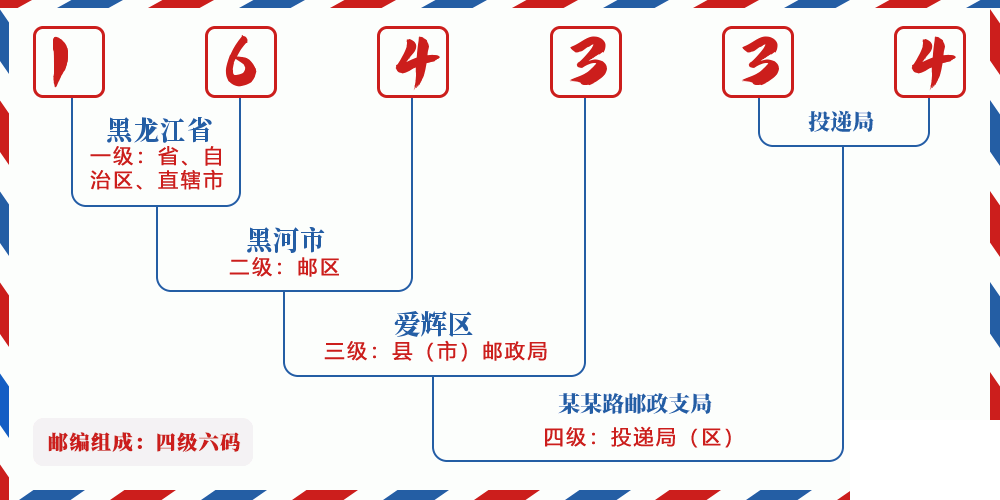 邮编164334含义
