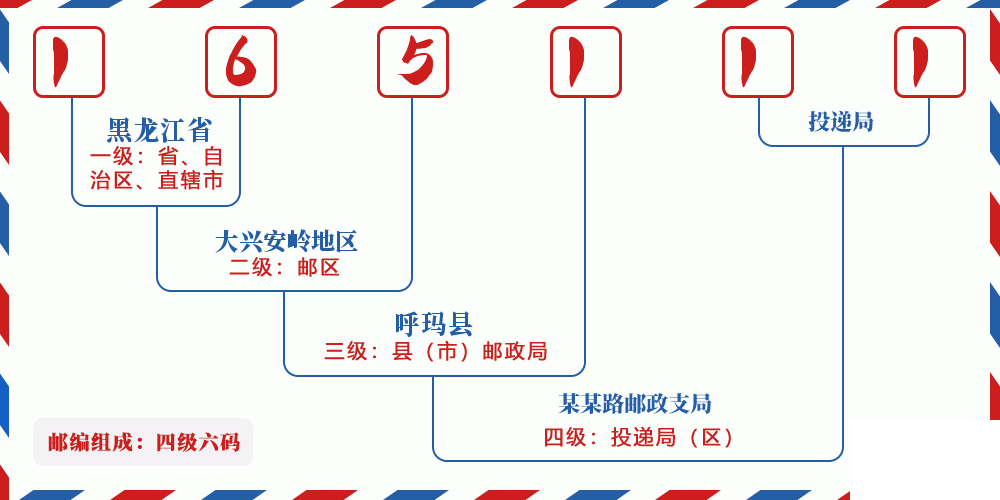 邮编165111含义