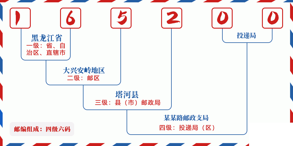 邮编165200含义
