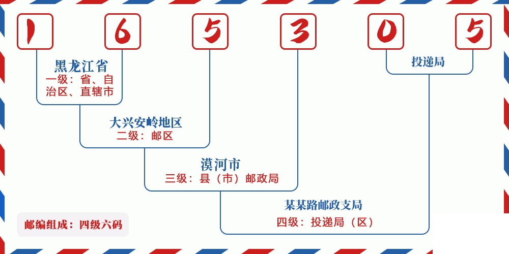 邮编165305含义