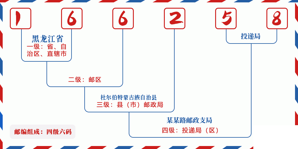 邮编166258含义