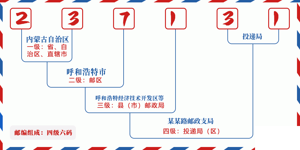 邮编237131含义