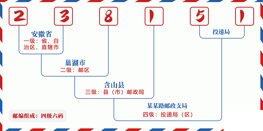 邮编238151含义