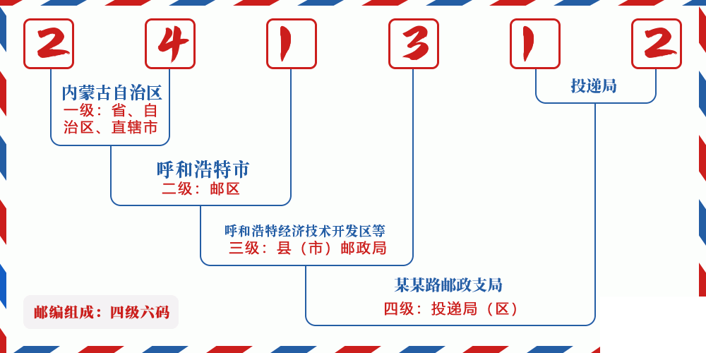 邮编241312含义
