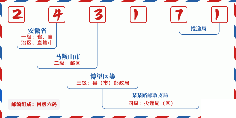 邮编243171含义