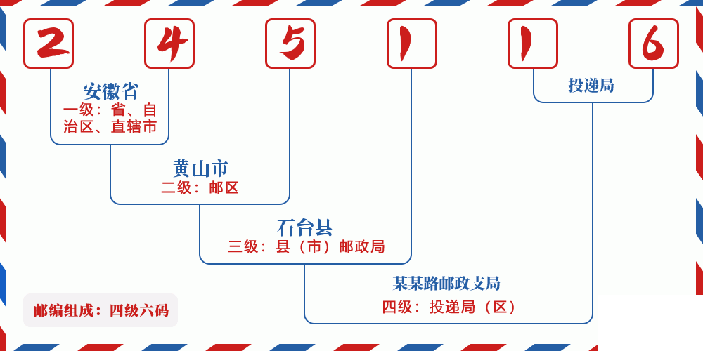 邮编245116含义