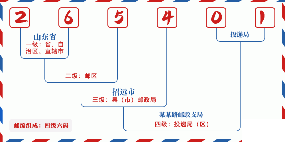 邮编265401含义