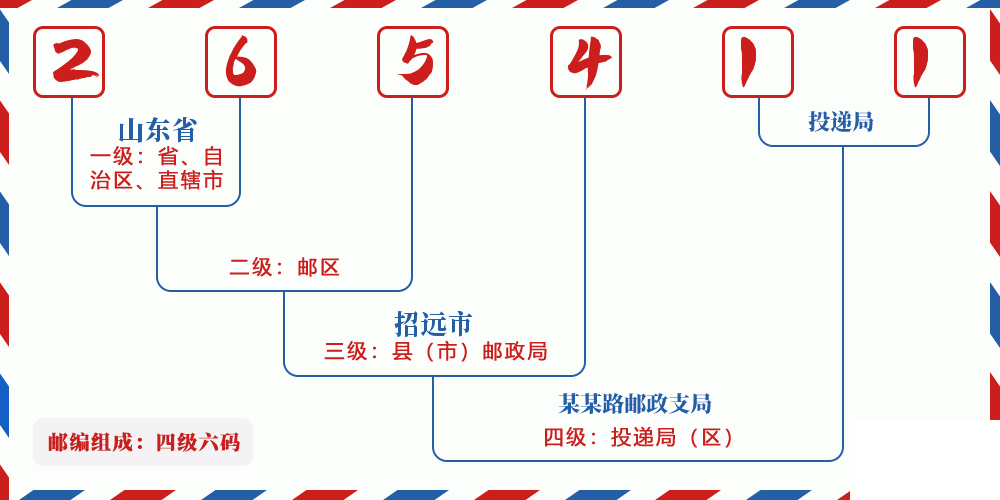 邮编265411含义