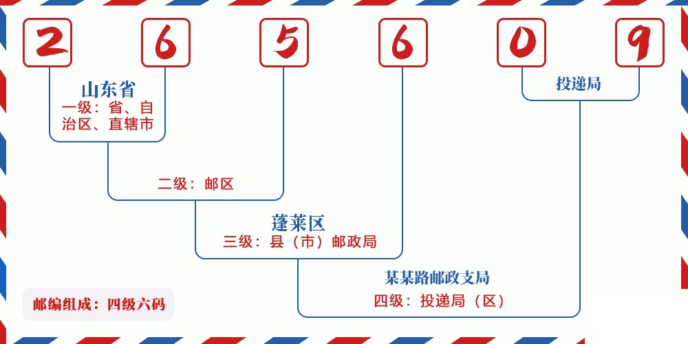 邮编265609含义