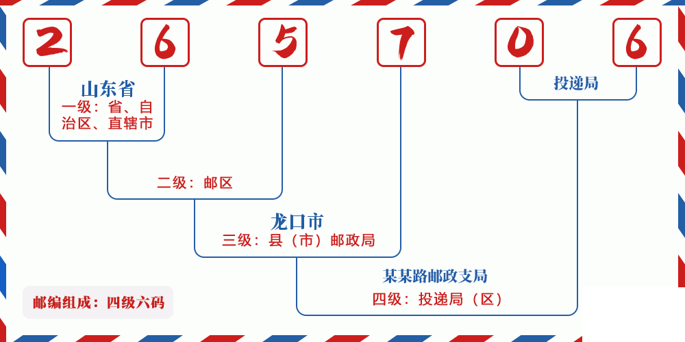 邮编265706含义