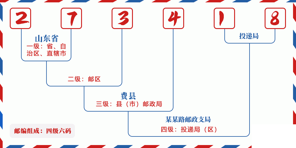 邮编273418含义