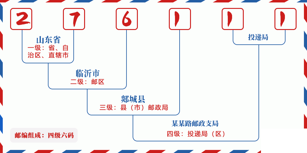 邮编276111含义
