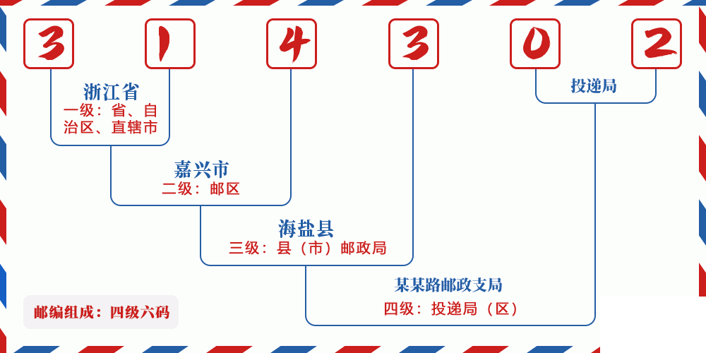 邮编314302含义