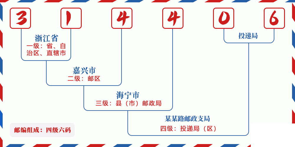 邮编314406含义