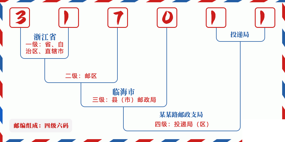 邮编317011含义