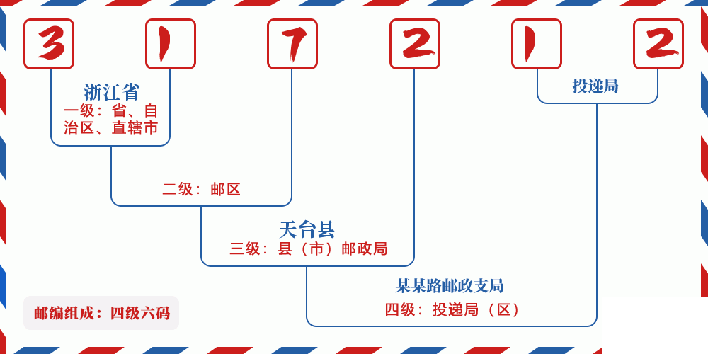 邮编317212含义