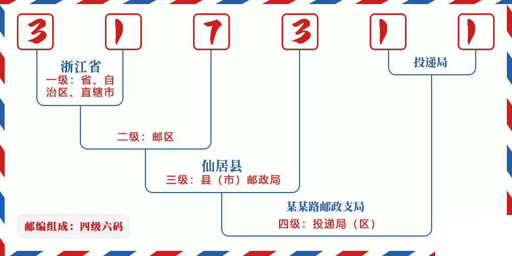 邮编317311含义