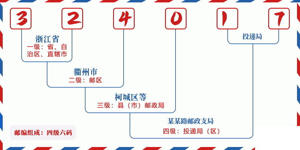 邮编324017含义