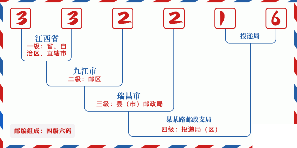 邮编332216含义