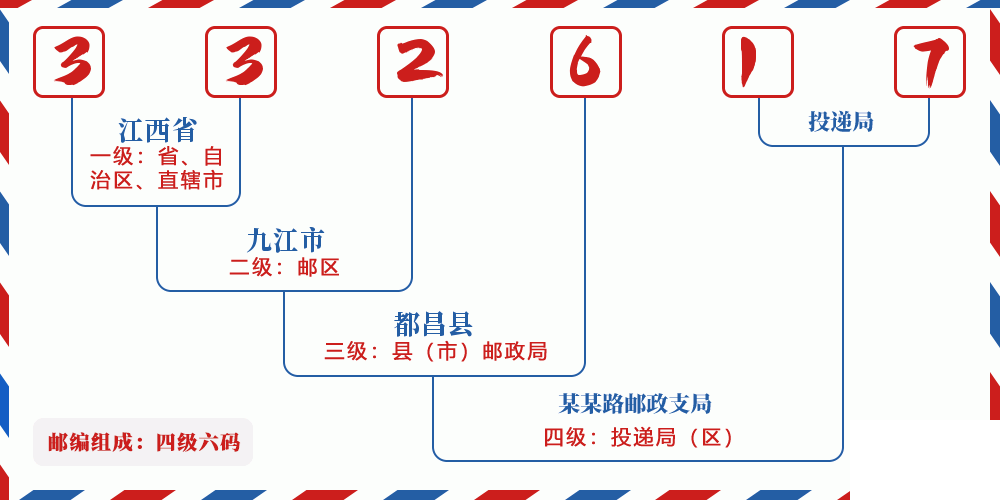 邮编332617含义
