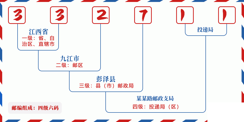 邮编332711含义