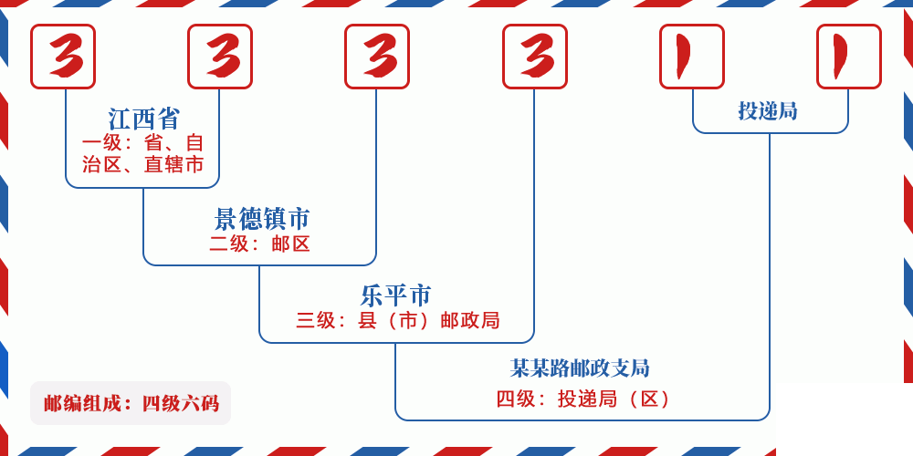 邮编333311含义