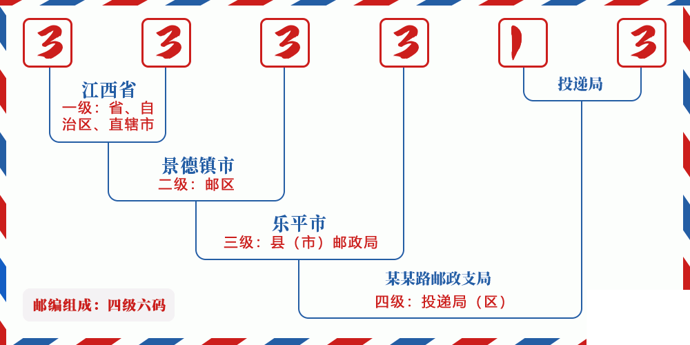 邮编333313含义
