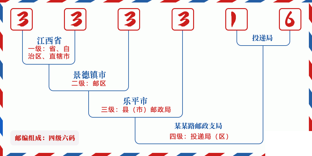邮编333316含义