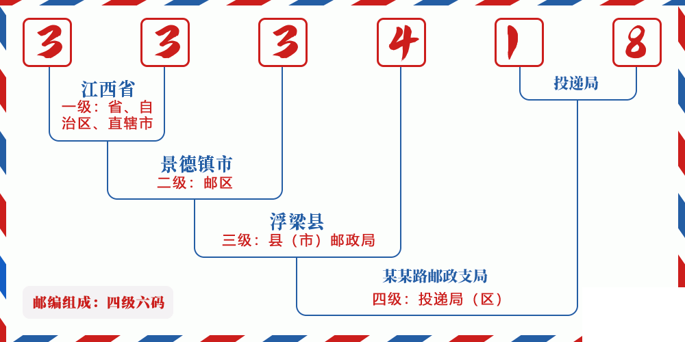 邮编333418含义