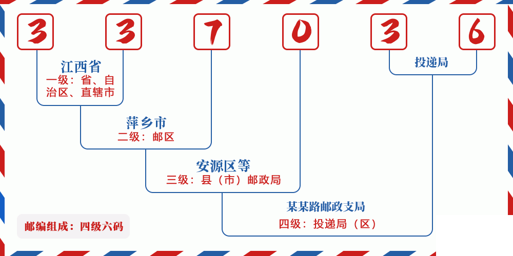 邮编337036含义